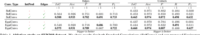 Figure 2 for Corners for Layout: End-to-End Layout Recovery from 360 Images