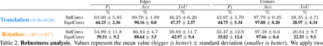 Figure 4 for Corners for Layout: End-to-End Layout Recovery from 360 Images