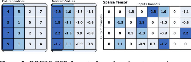 Figure 2 for DRESS: Dynamic REal-time Sparse Subnets