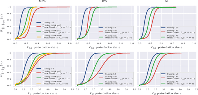 Figure 3 for Adversarial examples and where to find them