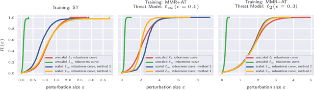 Figure 4 for Adversarial examples and where to find them