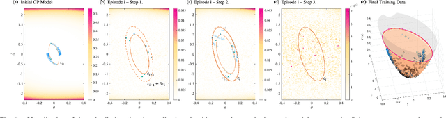 Figure 1 for Gaussian Process-based Min-norm Stabilizing Controller for Control-Affine Systems with Uncertain Input Effects