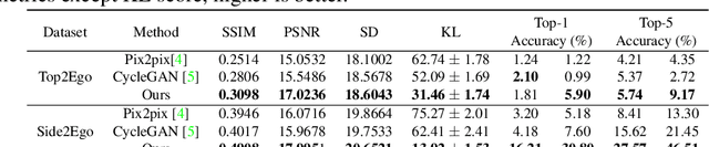Figure 2 for Exocentric to Egocentric Image Generation via Parallel Generative Adversarial Network