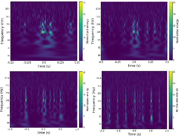 Figure 1 for Deep Multi-view Models for Glitch Classification