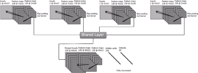 Figure 3 for Deep Multi-view Models for Glitch Classification