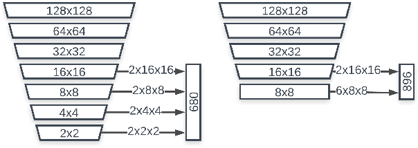 Figure 3 for BlazeFace: Sub-millisecond Neural Face Detection on Mobile GPUs
