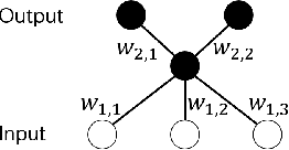 Figure 1 for Capacity Control of ReLU Neural Networks by Basis-path Norm