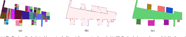 Figure 3 for Area Graph: Generation of Topological Maps using the Voronoi Diagram