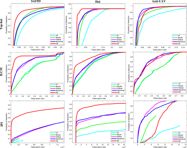 Figure 2 for MoCoPnet: Exploring Local Motion and Contrast Priors for Infrared Small Target Super-Resolution