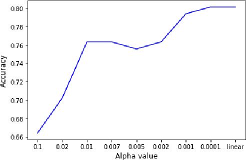 Figure 1 for Test Set Optimization by Machine Learning Algorithms