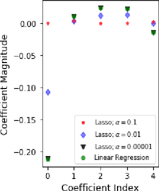 Figure 2 for Test Set Optimization by Machine Learning Algorithms