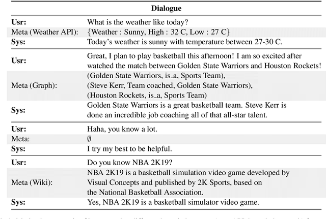 Figure 2 for The Adapter-Bot: All-In-One Controllable Conversational Model