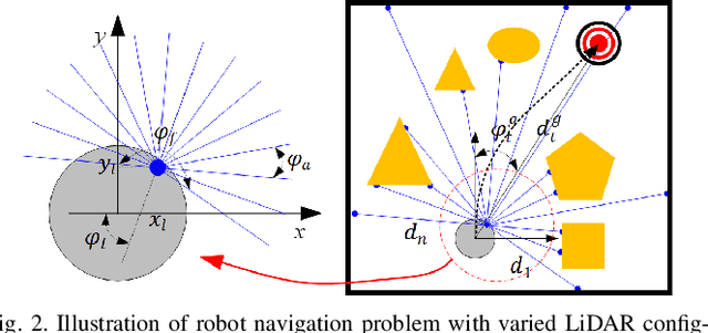 Figure 3 for Learn to Navigate Maplessly with Varied LiDAR Configurations: A Support Point Based Approach