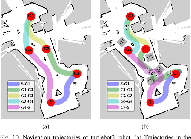 Figure 2 for Learn to Navigate Maplessly with Varied LiDAR Configurations: A Support Point Based Approach