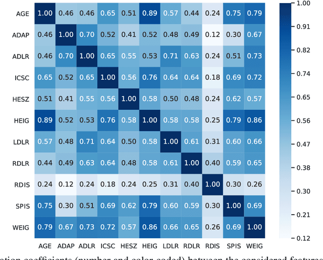 Figure 3 for Machine learning for automatic construction of pseudo-realistic pediatric abdominal phantoms