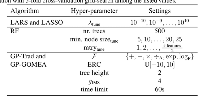 Figure 4 for Machine learning for automatic construction of pseudo-realistic pediatric abdominal phantoms