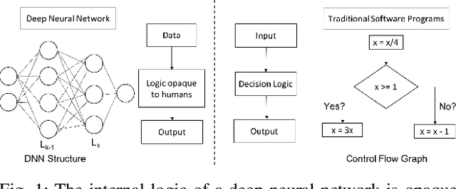 Figure 1 for Towards Improved Testing For Deep Learning