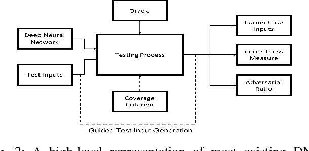 Figure 2 for Towards Improved Testing For Deep Learning