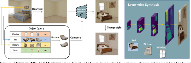 Figure 1 for Decorating Your Own Bedroom: Locally Controlling Image Generation with Generative Adversarial Networks