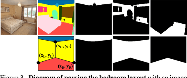 Figure 2 for Decorating Your Own Bedroom: Locally Controlling Image Generation with Generative Adversarial Networks