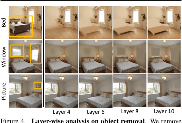 Figure 3 for Decorating Your Own Bedroom: Locally Controlling Image Generation with Generative Adversarial Networks