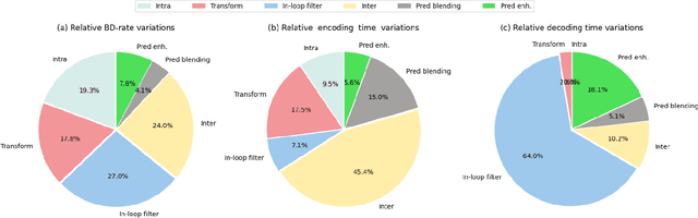 Figure 4 for Versatile Video Coding Standard: A Review from Coding Tools to Consumers Deployment