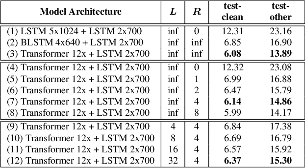 Figure 4 for Transformer-Transducer: End-to-End Speech Recognition with Self-Attention