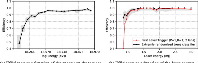 Figure 1 for Machine Learning Approach for Air Shower Recognition in EUSO-SPB Data