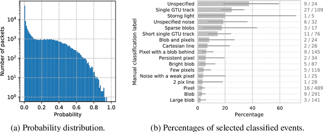 Figure 2 for Machine Learning Approach for Air Shower Recognition in EUSO-SPB Data
