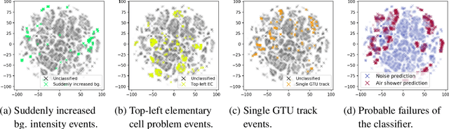Figure 3 for Machine Learning Approach for Air Shower Recognition in EUSO-SPB Data