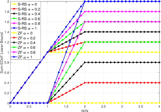 Figure 2 for Secure Rate-Splitting for the MIMO Broadcast Channel with Imperfect CSIT and a Jammer