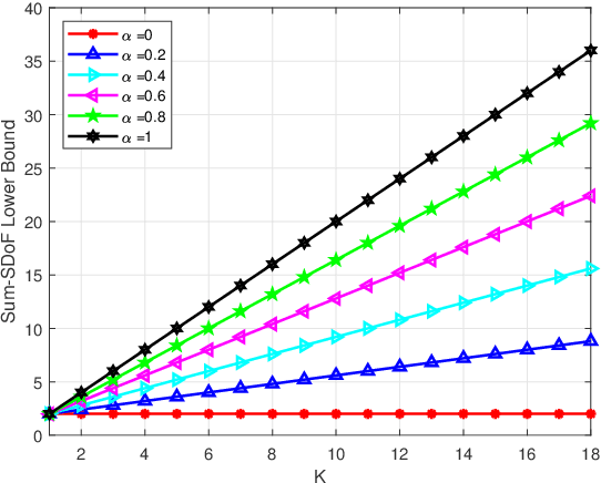 Figure 3 for Secure Rate-Splitting for the MIMO Broadcast Channel with Imperfect CSIT and a Jammer