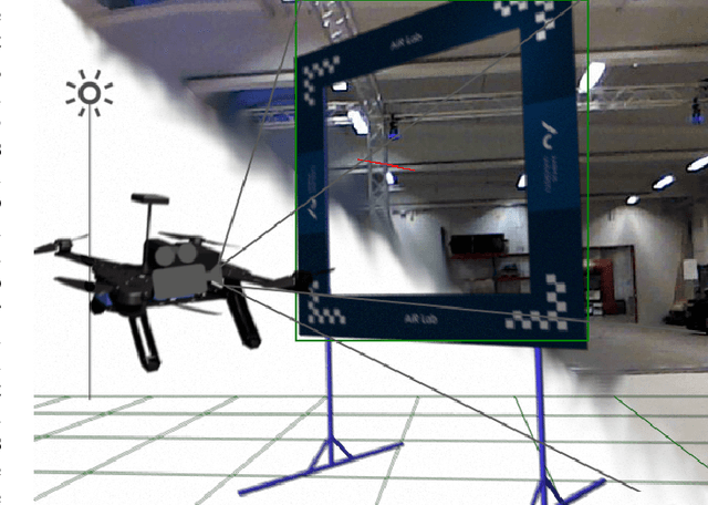 Figure 1 for Image Generation for Efficient Neural Network Training in Autonomous Drone Racing