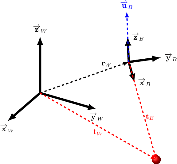 Figure 2 for Image Generation for Efficient Neural Network Training in Autonomous Drone Racing