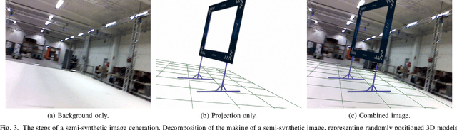 Figure 3 for Image Generation for Efficient Neural Network Training in Autonomous Drone Racing