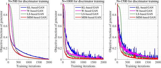 Figure 1 for MIM-Based Generative Adversarial Networks and Its Application on Anomaly Detection