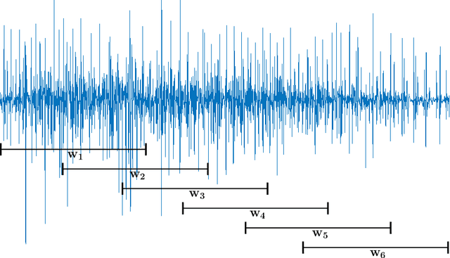 Figure 3 for Effect of Analysis Window and Feature Selection on Classification of Hand Movements Using EMG Signal