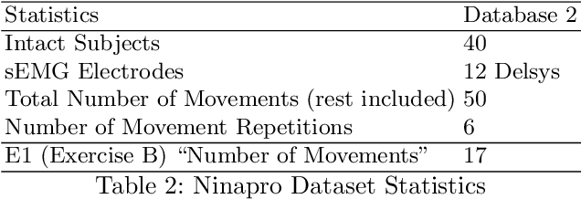 Figure 4 for Effect of Analysis Window and Feature Selection on Classification of Hand Movements Using EMG Signal