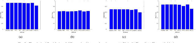 Figure 3 for Leachable Component Clustering