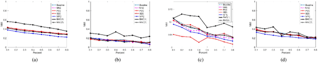 Figure 4 for Leachable Component Clustering