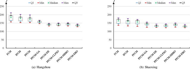 Figure 3 for Intelligent Optimization of Diversified Community Prevention of COVID-19 using Traditional Chinese Medicine