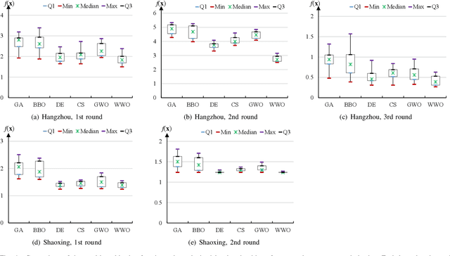 Figure 4 for Intelligent Optimization of Diversified Community Prevention of COVID-19 using Traditional Chinese Medicine
