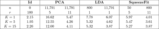 Figure 2 for SqueezeFit: Label-aware dimensionality reduction by semidefinite programming