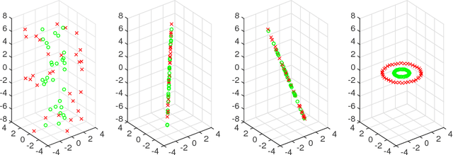 Figure 1 for SqueezeFit: Label-aware dimensionality reduction by semidefinite programming