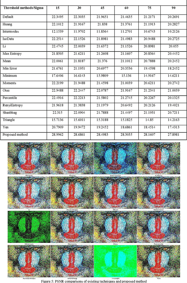 Figure 4 for Feature Based Fuzzy Rule Base Design for Image Extraction