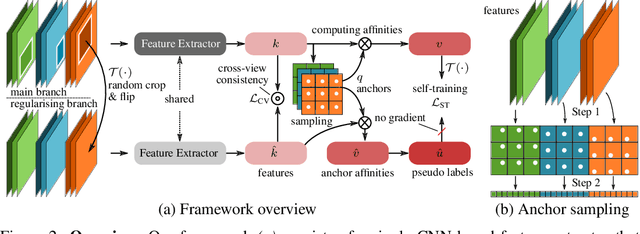 Figure 3 for Dense Unsupervised Learning for Video Segmentation