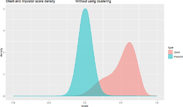 Figure 3 for Data Augmentation and Clustering for Vehicle Make/Model Classification