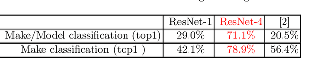 Figure 4 for Data Augmentation and Clustering for Vehicle Make/Model Classification
