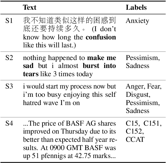 Figure 1 for Heterogeneous Graph Neural Networks for Multi-label Text Classification