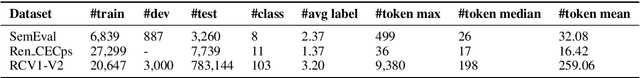 Figure 3 for Heterogeneous Graph Neural Networks for Multi-label Text Classification